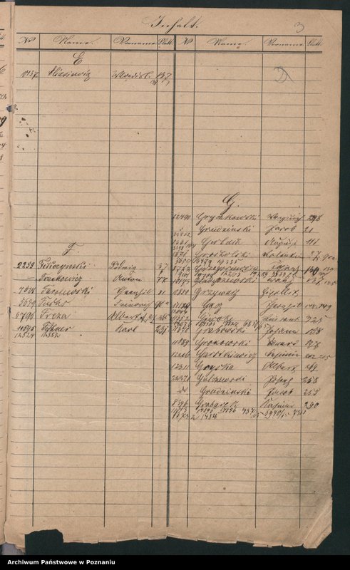 Obraz 7 z jednostki "A. betr. die Zuzüge zu den Insurgenten von Preussen nach Polen"