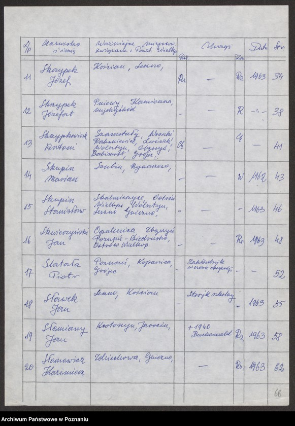 Obraz 11 z jednostki "Życiorysy powstańców wielkopolskich: S - tom lll /Skóra Jan - Sobański Franciszek/."