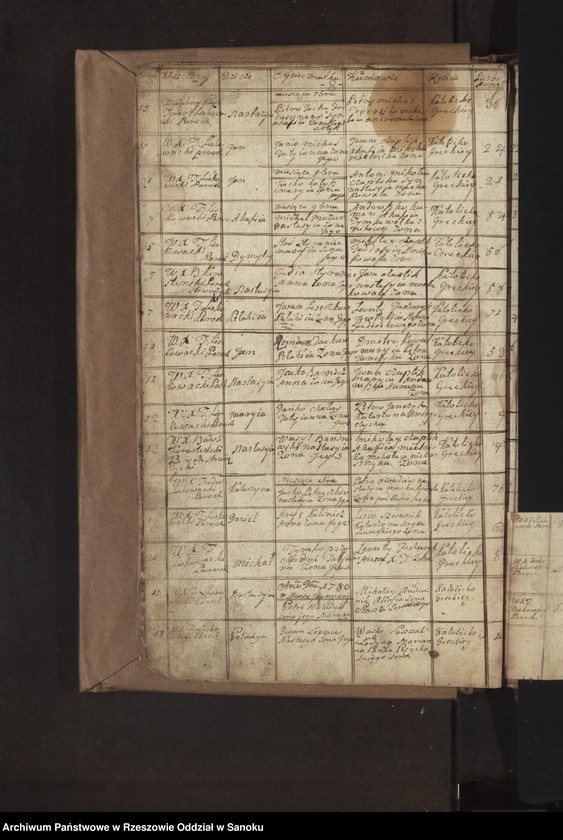 image.from.unit.number "Księga urodzeń, małżeństw i zgonów dla miejscowości Liskowate"