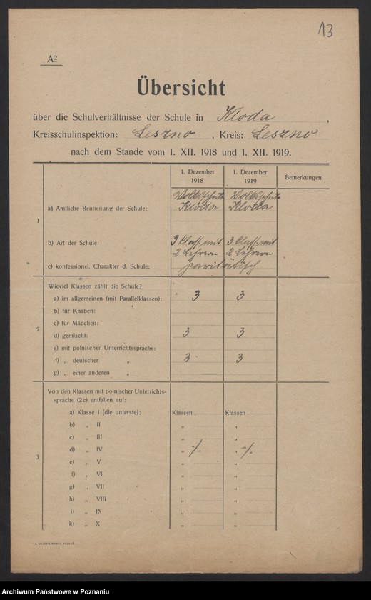 Obraz 11 z jednostki "[Dane dotyczące poszczególnych szkół leżących na terenie Inspektoratu Szkolnego w Lesznie]"