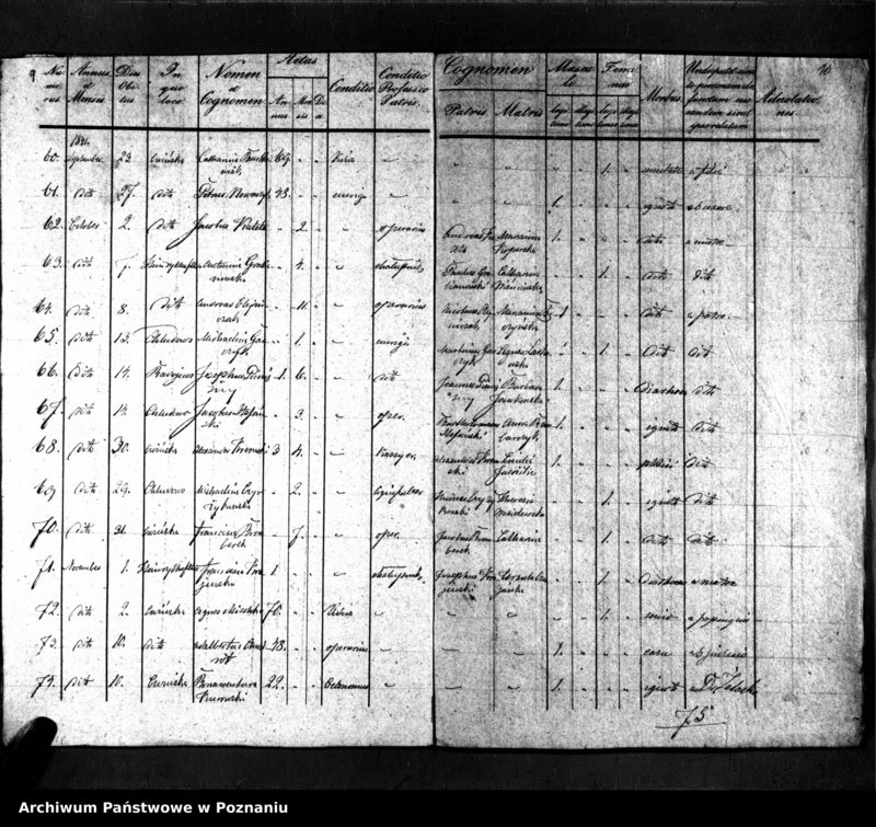 image.from.unit.number "Duplikat zmarłych"