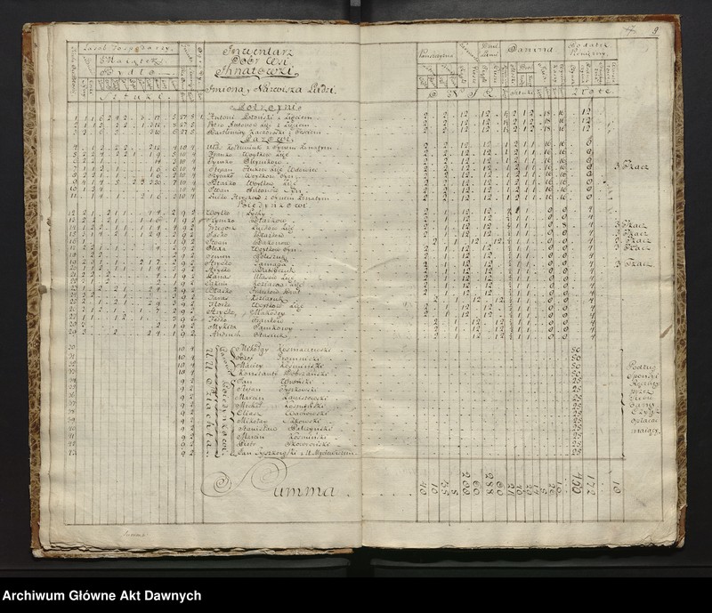 image.from.unit.number ""Lustracya Dobr Krolewskich Starostwa Salnickiego (...)""