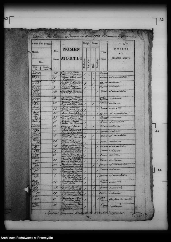 image.from.unit.number "[Kopie ksiąg metrykalnych parafii Trójca z filiami Jamna Dolna i Jamna Górna (dekanat Dobromil)]"