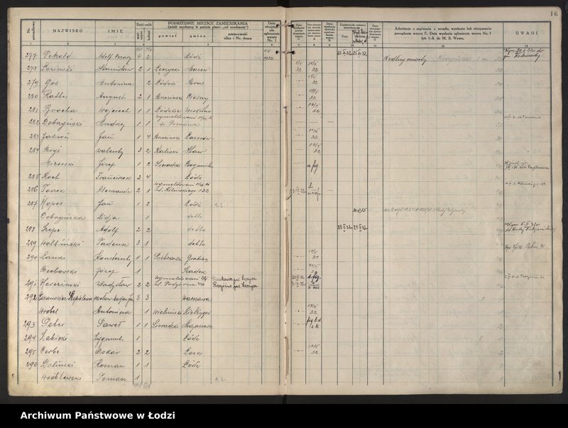 Obraz 19 z jednostki "Księga kontroli ruchu ludności (rejestr osób przybywających do gminy) Łódź, komisariat XII, ks. I, nr 1-3598"
