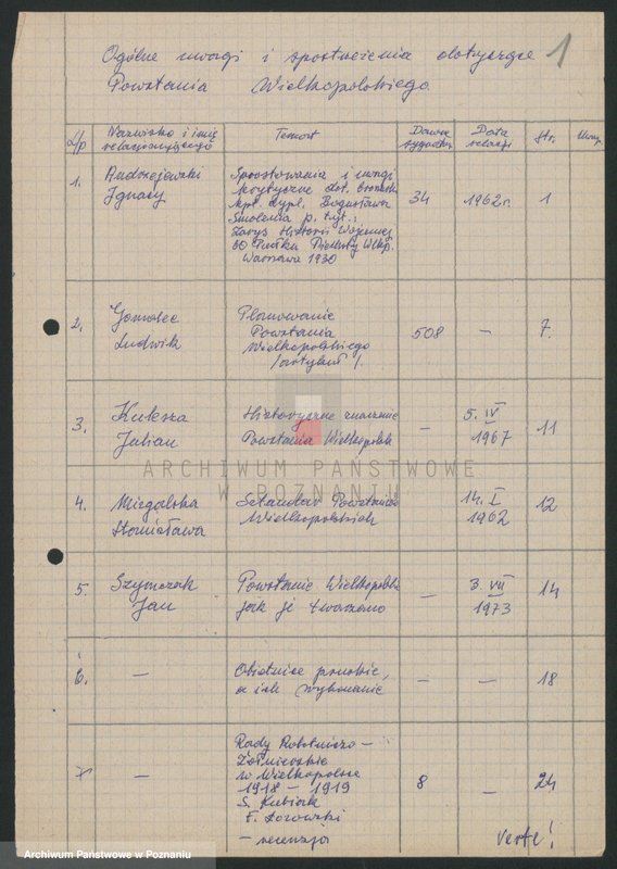 Obraz 6 z jednostki "Ogólne uwagi i spostrzeżenia dotyczące powstania wielkopolskiego."