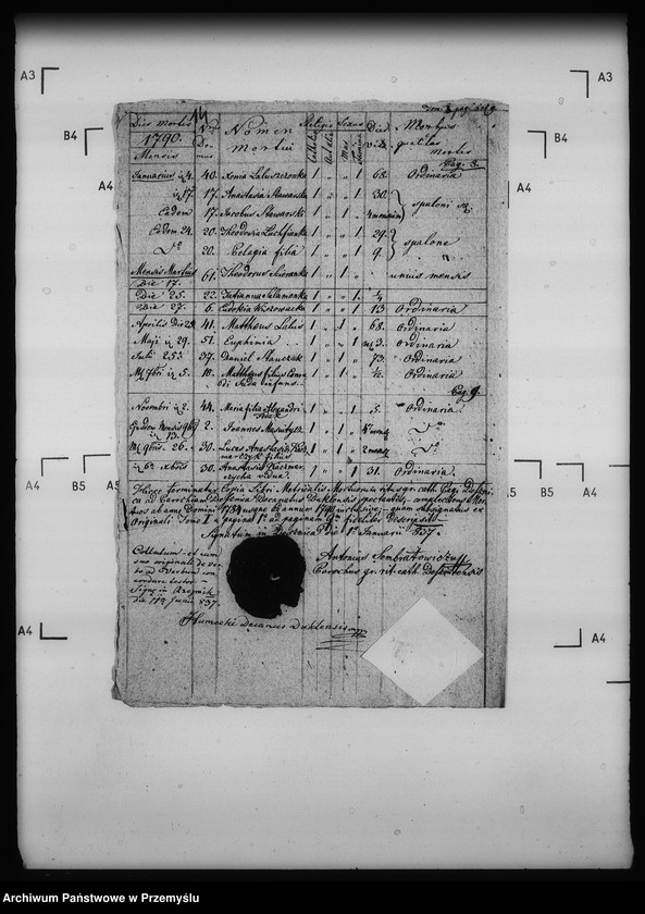 Obraz 18 z jednostki "[Kopie ksiąg metrykalnych parafii Desznica z filią Brzezawa (dekanat Dukla)]"