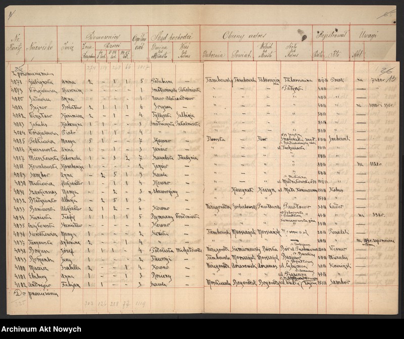 image.from.unit.number "Kowieńska gubernia. Spis wysiedlonych."