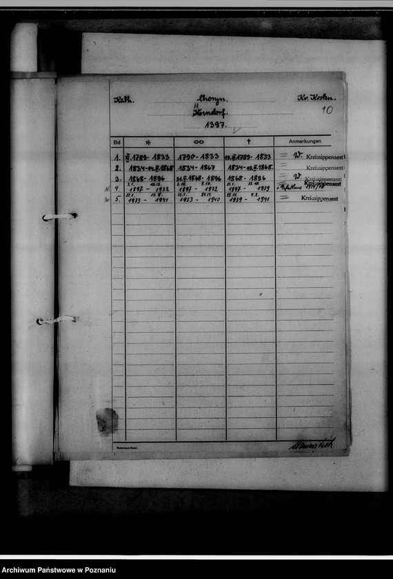 Obraz 14 z jednostki "Kreissippenamt Kosten [Kościan, wykaz ksiąg kościelnych parafii ewangelickich, katolickich, stanu cywilnego oraz duplikatów]"