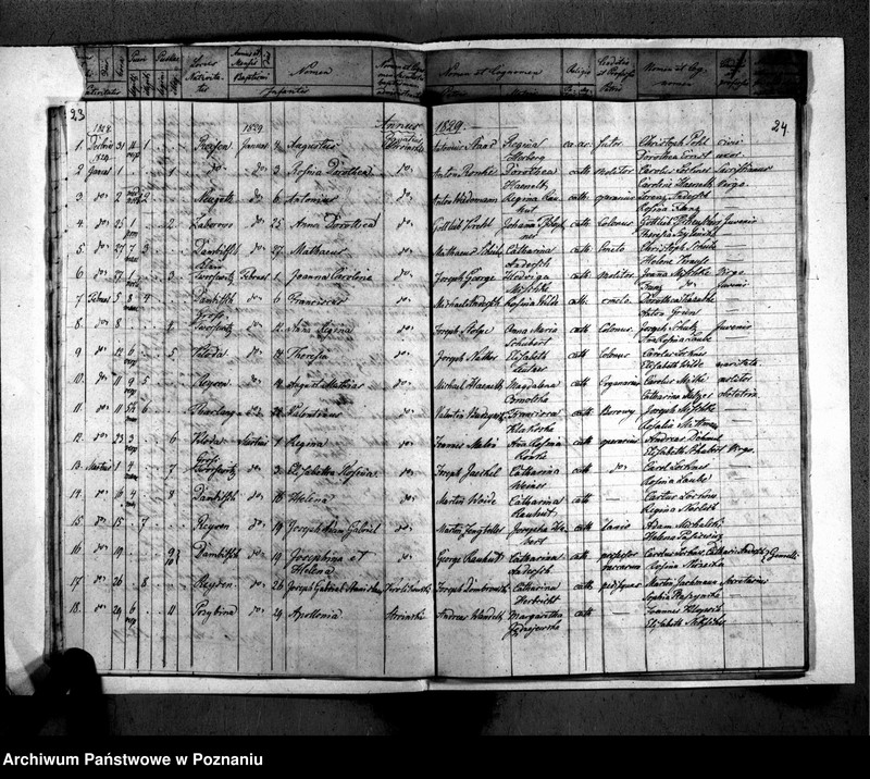 image.from.unit.number "Akta urodzeń, małżeństw i zgonu"