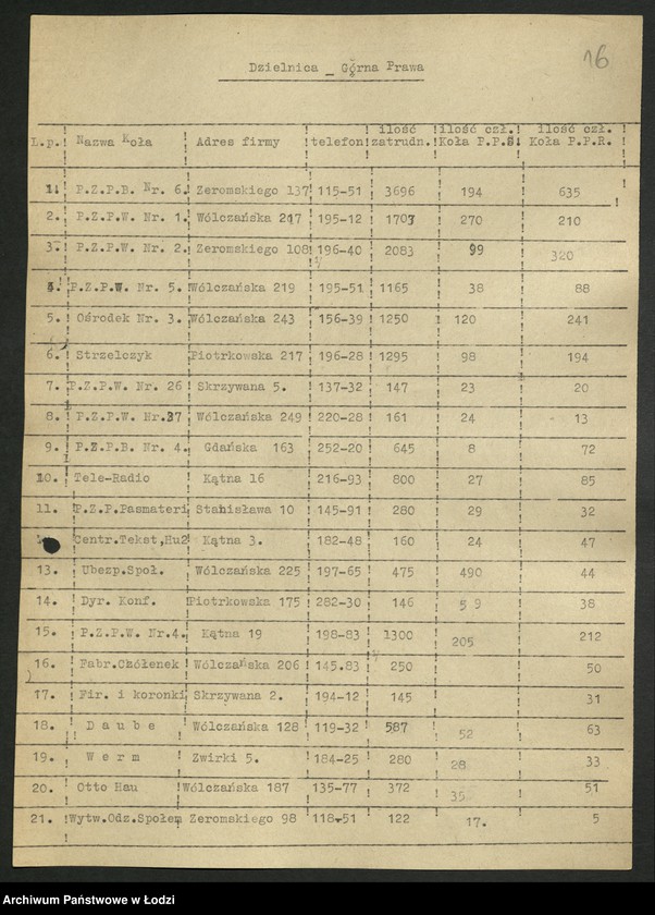 Obraz 17 z jednostki "Proponowane składy komitetów zakładowych [przed zjednoczeniem PPR i PPS]"