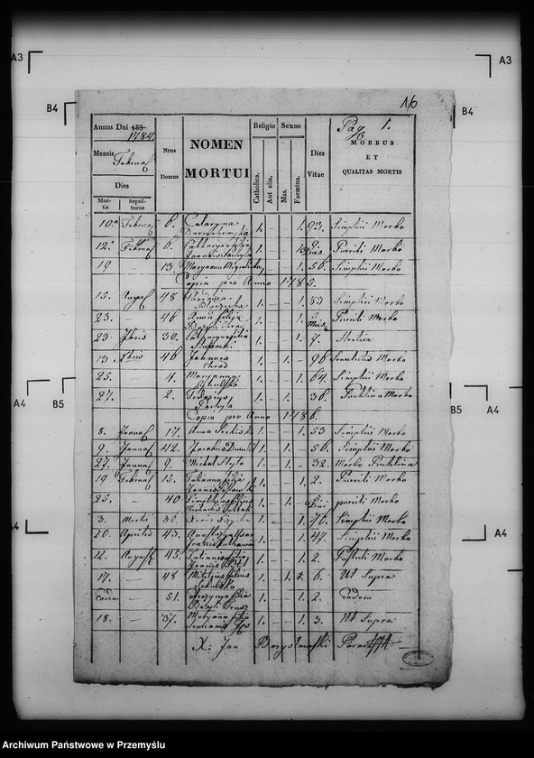 image.from.unit.number "[Kopie ksiąg metrykalnych parafii Posada Rybotycka z filią Borysławka (dekanat Dobromil)]"