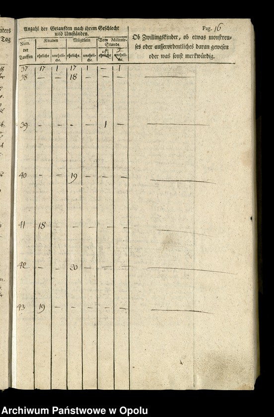 image.from.unit.number "Löwen Bd. VII Taufbuch 1803-1814"