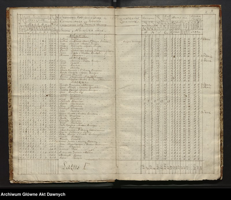 image.from.unit.number ""Lustracya Dobr Krolewskich Starostwa Salnickiego (...)""