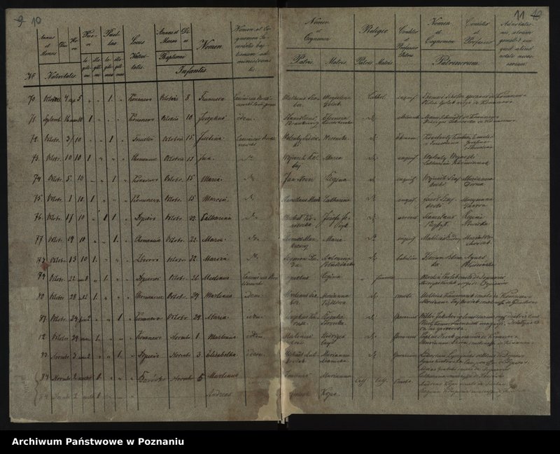 image.from.unit.number "Liber baptisatorum, copulatorum, mortuorum"