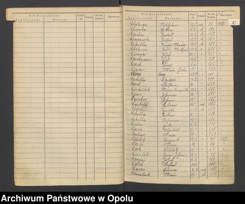 Obraz 15 z jednostki "USC Opole. Skorowidz do zgonów 1928 - 1937."