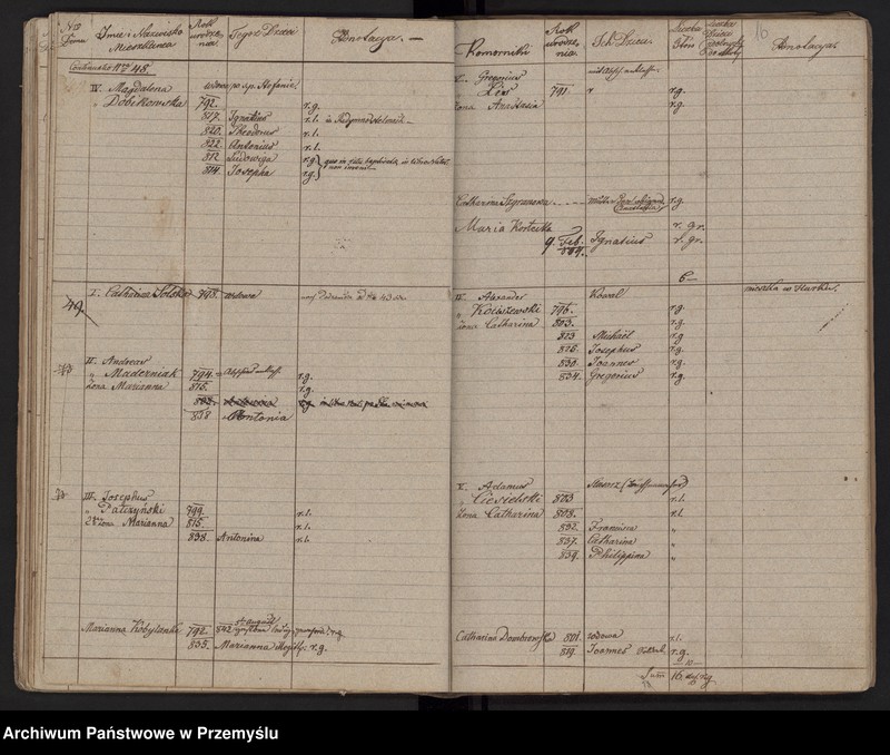 image.from.unit.number "[Spis mieszkańców - miasto]"