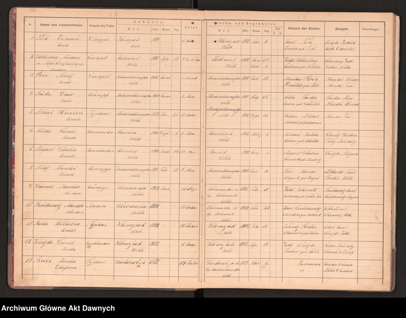 image.from.unit.number "Gmina Kołowert(a); Wołyń, pow. Równe (gub. wołyńska, zabór rosyjski, następnie woj wołyńskie). Księga zgonów"