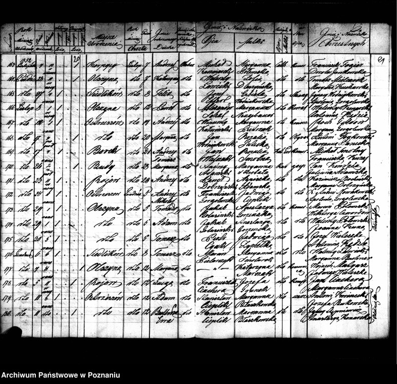 image.from.unit.number "Duplikaty zaślubionych, urodzonych, zmarłych"