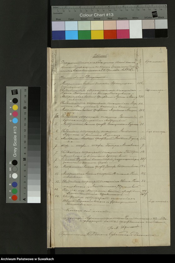 image.from.unit.number "Aneksa [do akt małżeństw] par. [rzymskokatolicka] Kaletnik 1905"