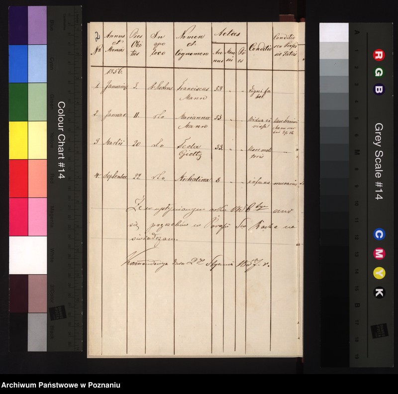 Obraz 4 z jednostki "Duplicat defunctorum"