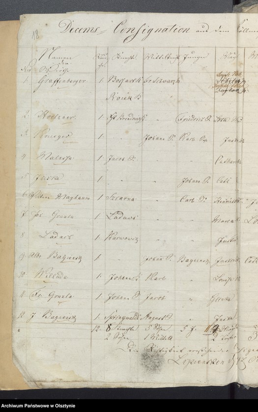 image.from.unit.number "Decems Consignation des Kirchspiels Milken"