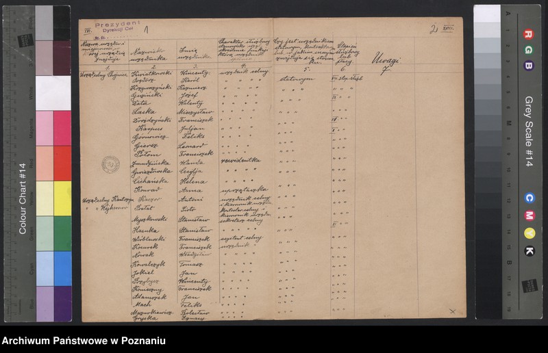 Obraz 3 z jednostki "[Spisy urzędników podległych Dyrekcji Ceł]"