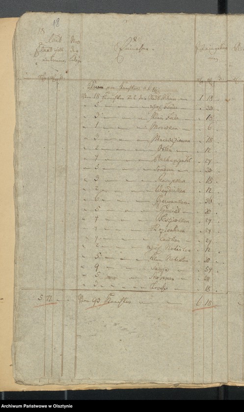 image.from.unit.number "Rheinschen Jahres Kirchen Cassen-Rechnung über Einnahme und Ausgabe"