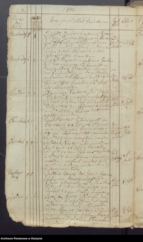 image.from.unit.number "Duplicate der Lauckeschen Tauf und Todten Bücher der Kirche Lauck-Ebersbach"