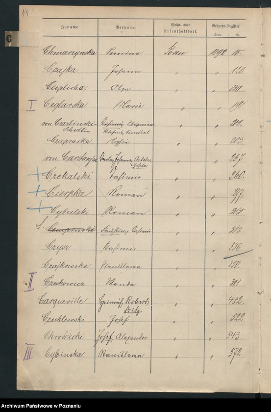 Obraz 17 z jednostki "Spis alfabetyczny urodzeń"