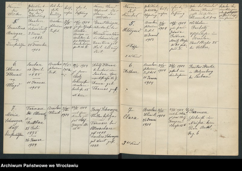 image.from.unit.number "Aufnahmebücher des früh. Kiserl. Kinderheims in Gräbschen"