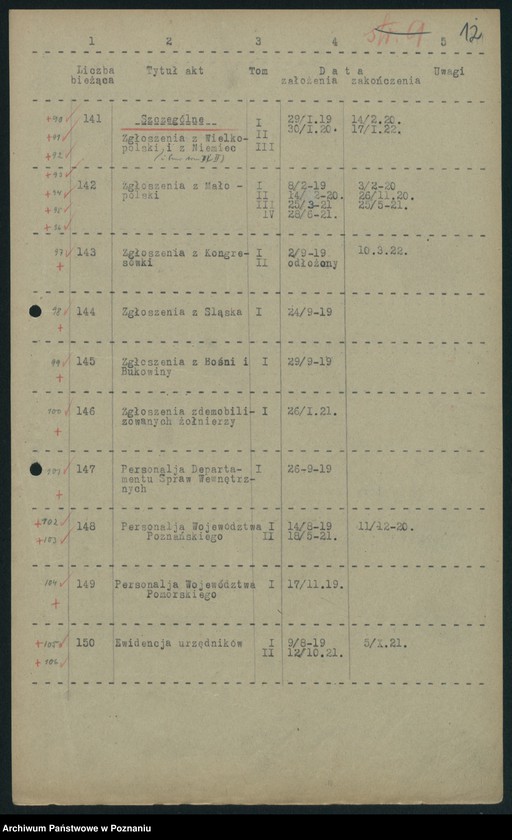 Obraz 14 z jednostki "Wykaz akt Departamentu V [Spraw Wewnętrznych] Ministerstwa Byłej Dzielnicy Pruskiej w Poznaniu [przekazanych do Archiwum Państwowego w Poznaniu]"