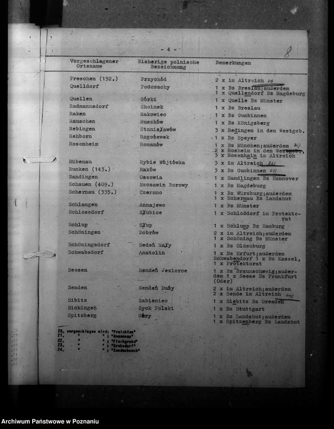 Obraz 12 z jednostki "Zmiany nazw miejscowości- Gostynin, Gasten, Waldrode"