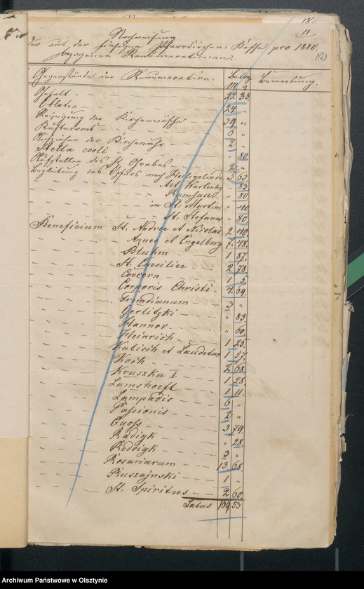 image.from.unit.number "/Rachunki kościelne/"