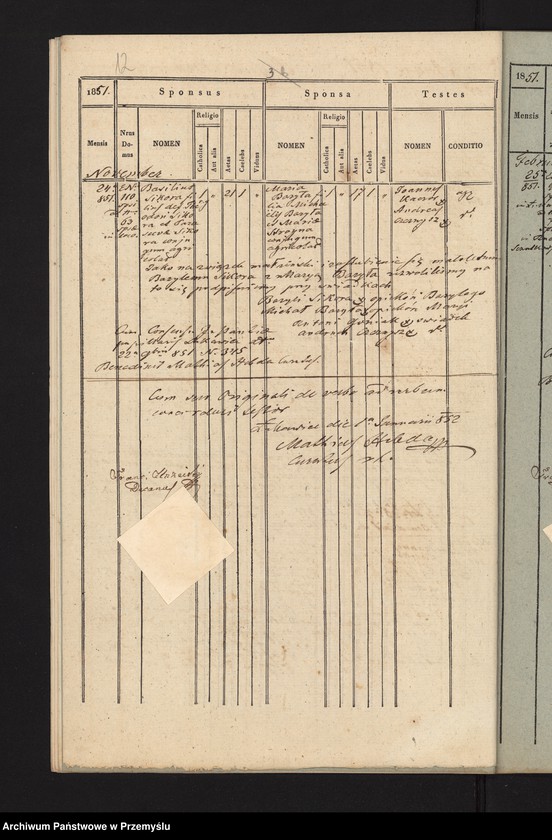 image.from.unit.number "Extractus ex libris metricalibus natorum, copulatorum et mortuorum ecclesia parochialis r.l. Łukawicensis pro anno a Nativitate Christi Domini 1851. Pagi: Łukawiec, Bihale, Szczutków cum Ruda Szczutkowska et Nowa Grobla  [Wyciąg z ksiąg metrykalnych urodzeń, małżeństw i zgonów parafii obrządku łacińskiego w Łukawcu za rok 1851 wsie – Łukawiec, Bihale, Szczutków z Rudą Szczutkowską, Nowa Grobla]"