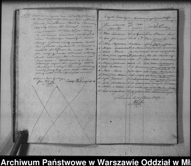 image.from.unit.number "Akta urodzin, małżeństw i zgonów"
