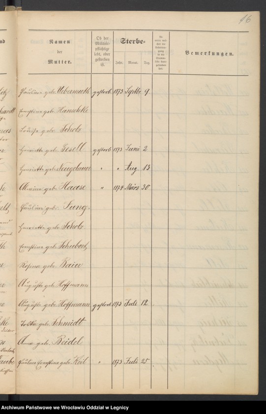 image.from.unit.number "Geburts-Liste zur Militair Stammrolle"