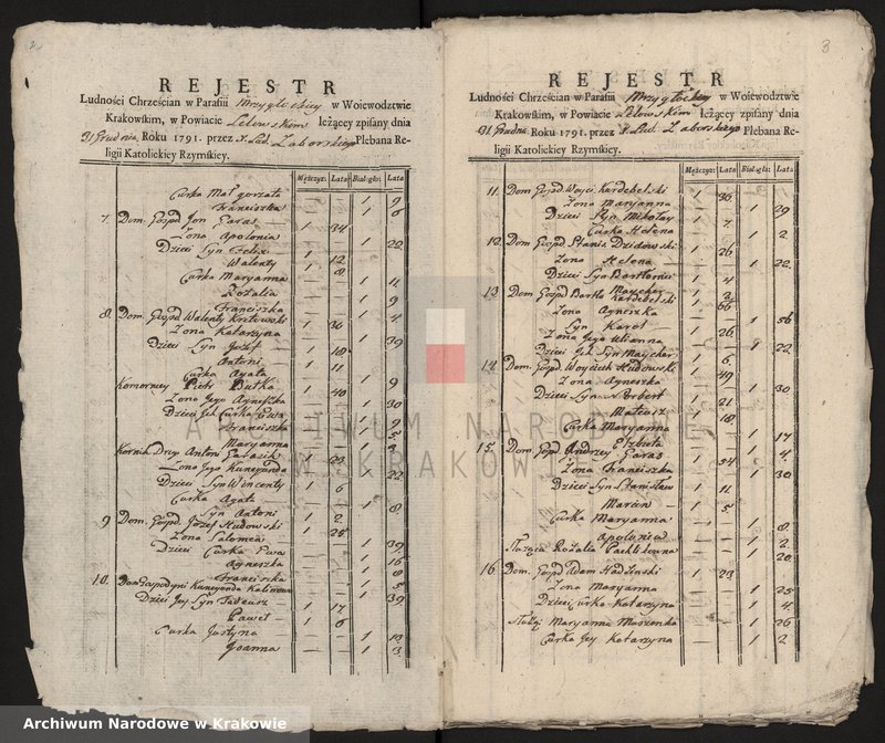 image.from.unit.number "Spisy ludności województwa krakowskiego z lat 1790-1791: II. Parafie powiatu lelowskiego na lit. M-P"