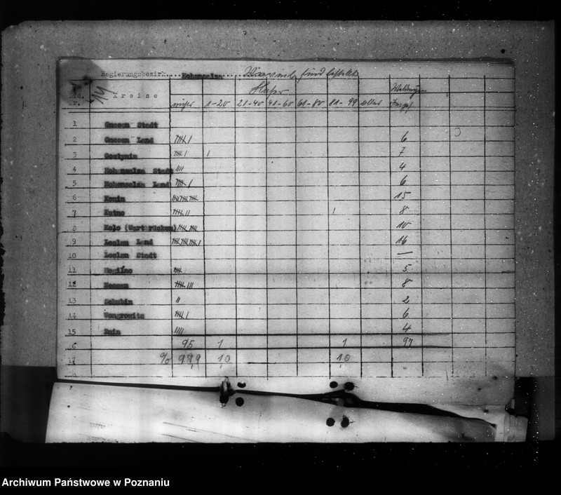 Obraz 18 z jednostki "Ernte- Ermittelung und Saatenstand"