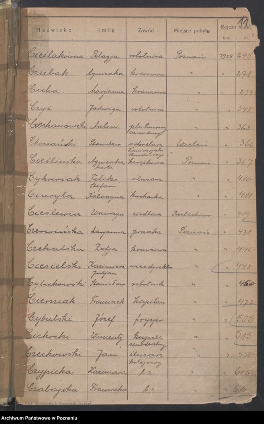 image.from.unit.number "Spis alfabetyczny małżeństw za 1925"