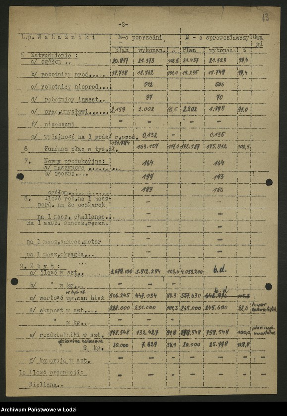 Obraz 14 z jednostki "Dyrekcja Przemysłu Dziewiarskiego; sprawozdania [z działalności]"