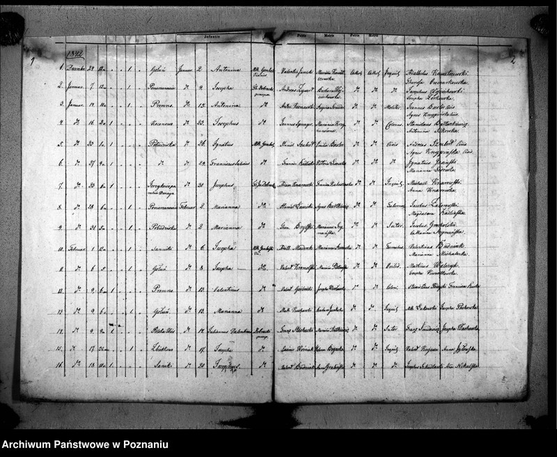 Obraz 4 z jednostki "Duplikat liber baptisatorum"
