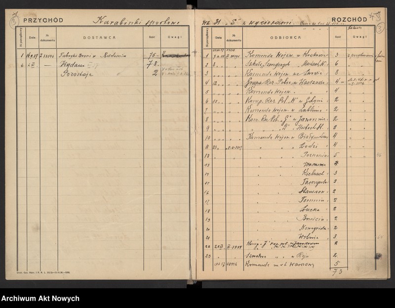 image.from.unit.number "Uzbrojenie [i wyposażenie jednostek] Policji Państwowej. Rejestr [przychodów i rozchodów sprzętu], wykazy, [pokwitowania] korespondencja."