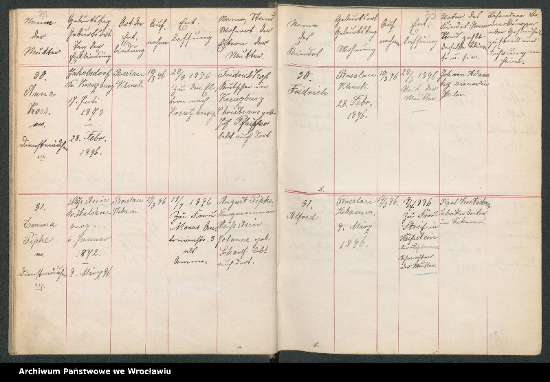 image.from.unit.number "Aufnahmebücher des früh. Kiserl. Kinderheims in Gräbschen"