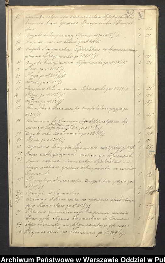 image.from.unit.number "O urządzaniu chłopów byłej rządowej wsi kolonialnej Brańszczyk, gm. Brańszczyk, wchodzącej przy opublikowaniu ważnych dekretów z dnia 19 lutego, 12 marca 1864 r. (Skład prywatnej własności Brańszczyk podległej Eieklie Rapackiej cz.1)"