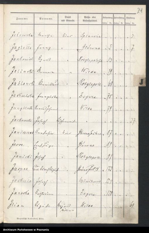 image.from.unit.number "Spis alfabetyczny urodzeń, małżeństw, zgonów"