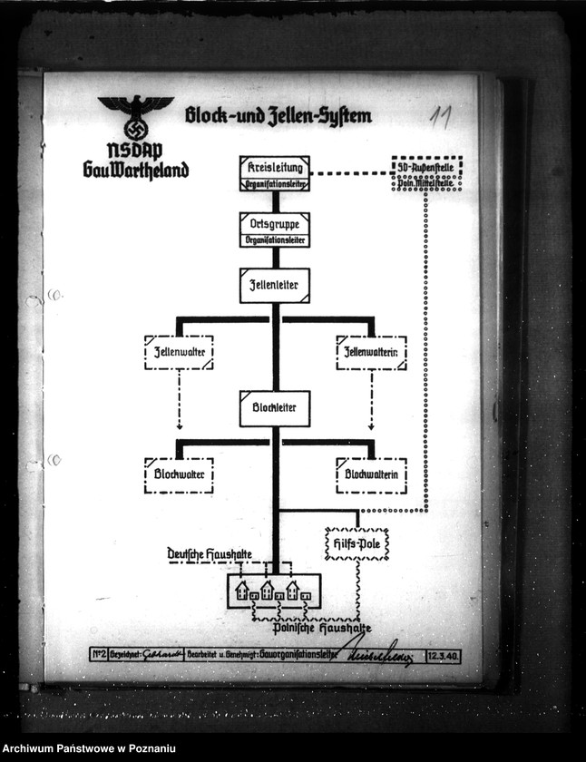 Obraz 15 z jednostki "Gebietliche Organisation"