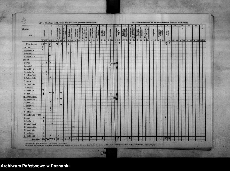 Obraz 17 z jednostki "Nachweisungen der Fälle von übertragbaren Krankheiten"