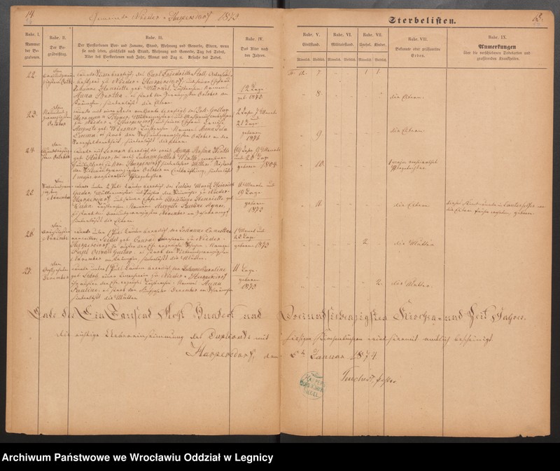 image.from.unit.number "Duplicat der Harpersdorfer Kirchenbücher von der Gemeinde Niederharpersdorf"