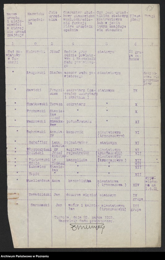Obraz 19 z jednostki "[Wykazy urzędników i funkcjonariuszy sądowych]"