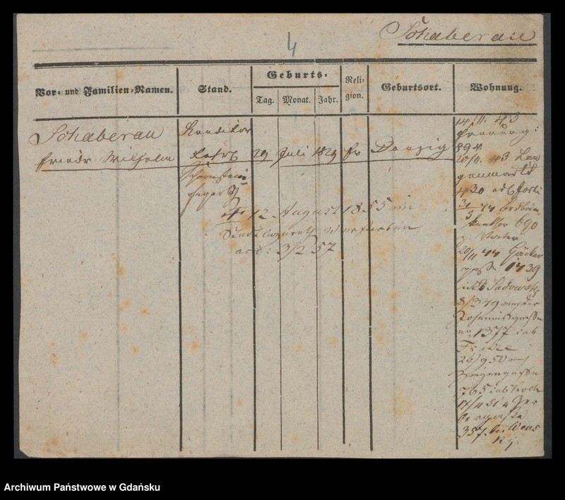 image.from.unit.number "Karty meldunkowe: Schaack - Scharnberg"